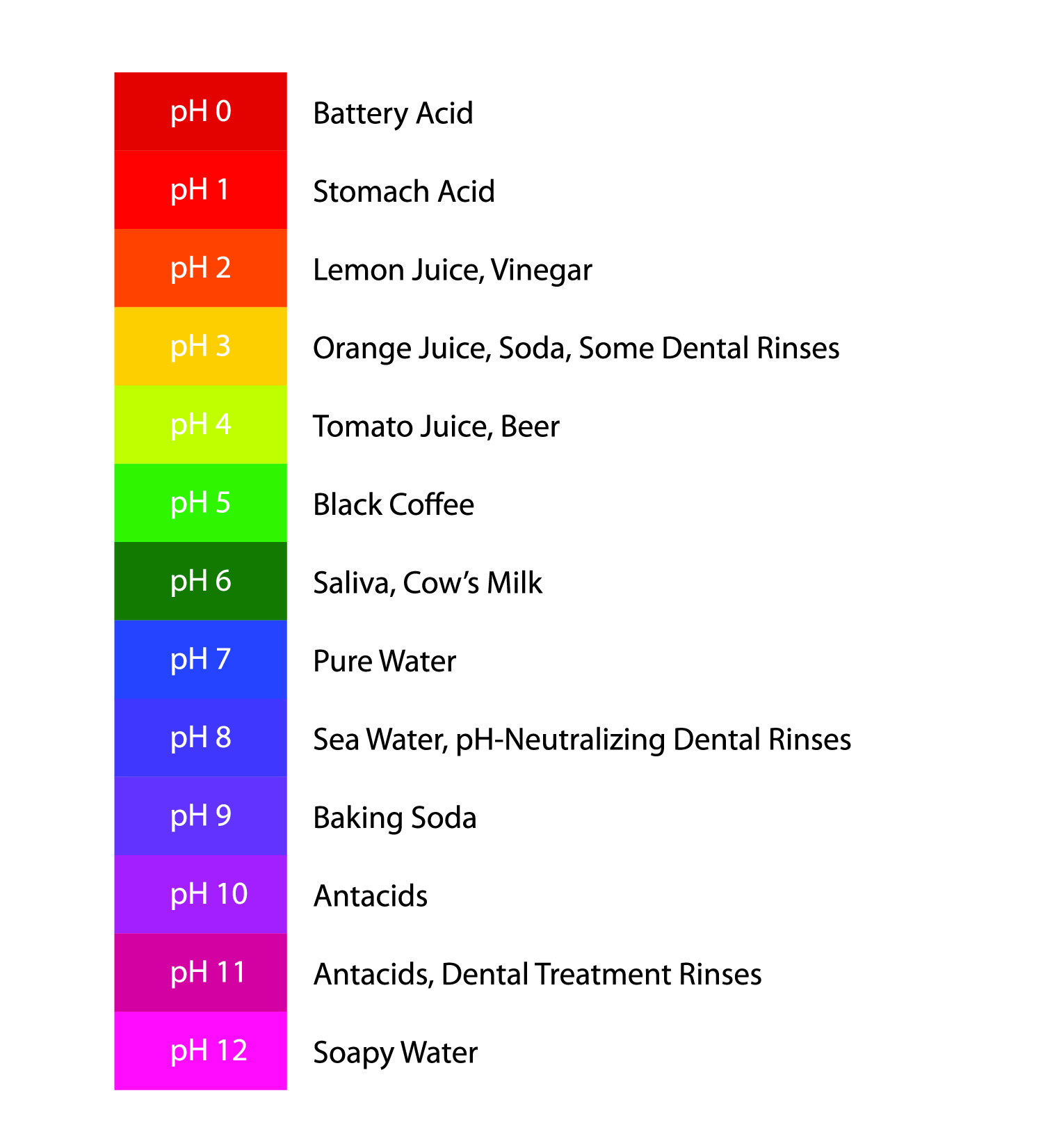 PH_Color_Chart